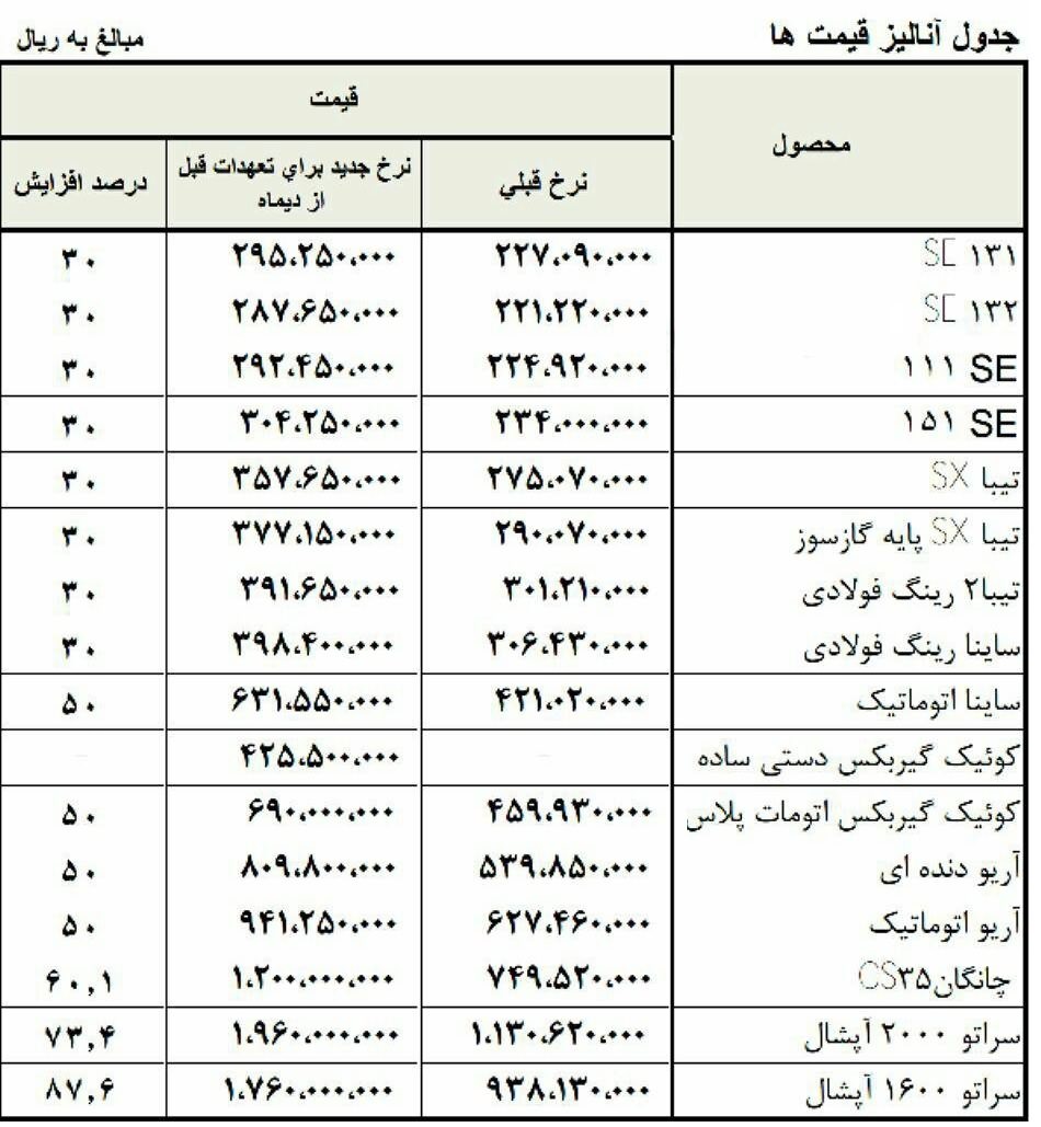 سایپا